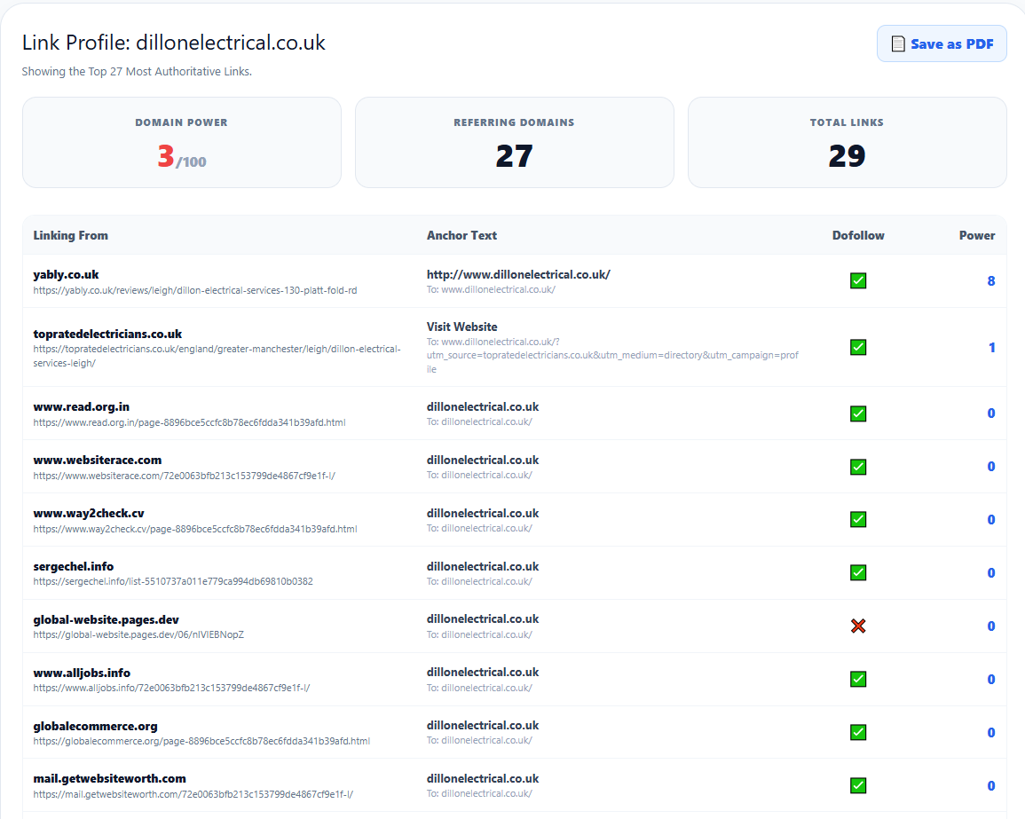 Backlink Profile Data
