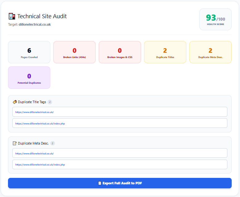 Site Auditor Breakdown