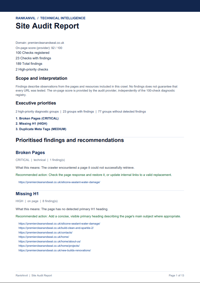 First page of a RankAnvil Site Audit PDF showing executive priorities and detailed technical findings