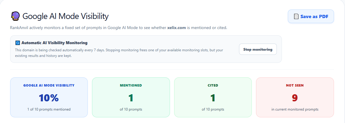 Google AI Mode visibility summary with automatic seven-day monitoring controls