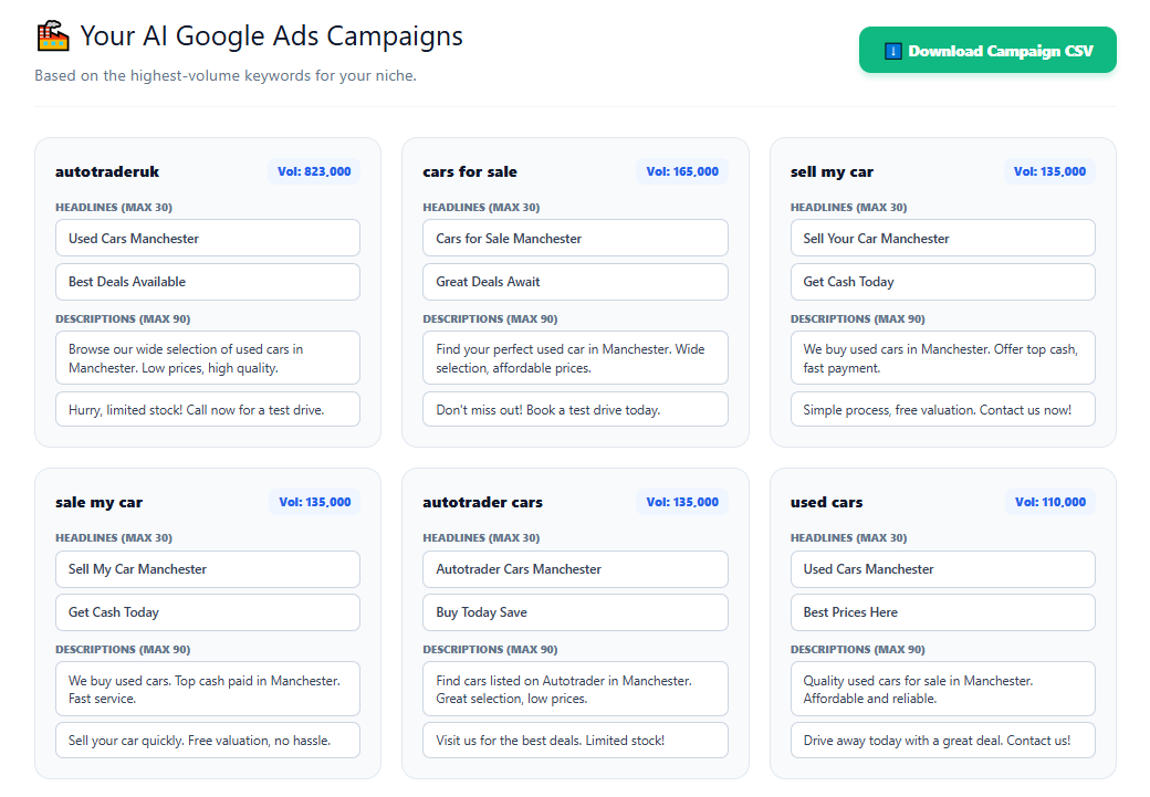 Keyword Factory Results