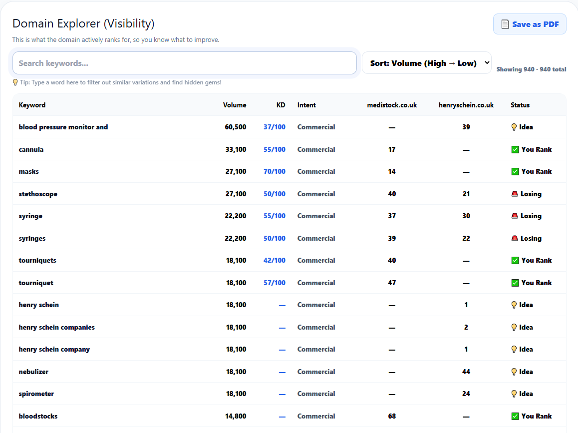 Search Visibility Side by Side Rankings Results